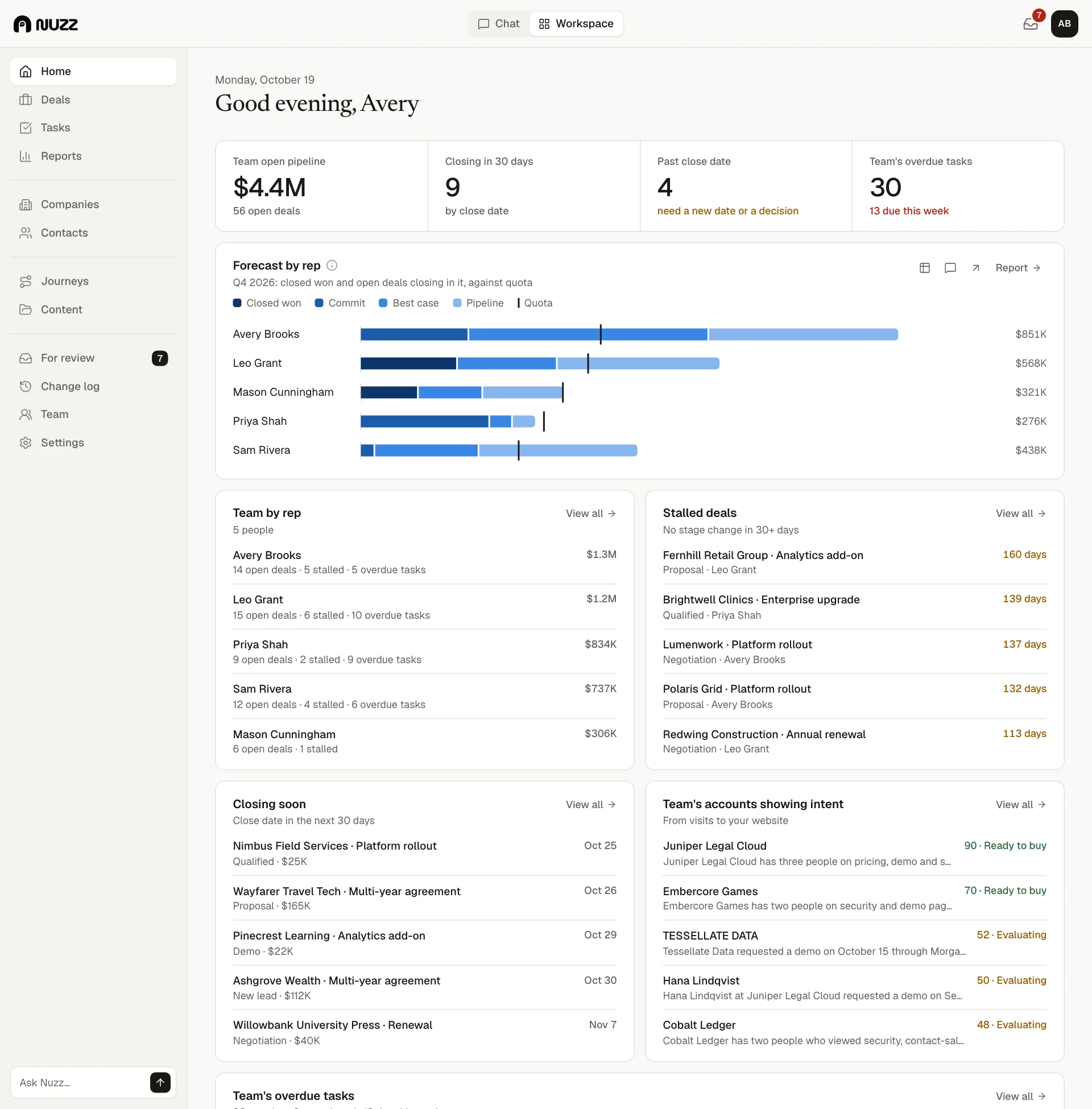 A sales manager's Home: team pipeline, forecast by rep and stalled deals